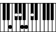 Piano keyboard image for the Gbm11\Fb chord on notes: Fb Gb Bbb Db Ab Cb