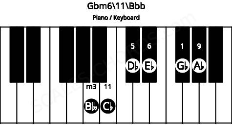 Piano keyboard image for the Gbm6\11\Bbb chord on notes: Bbb Gb Db Eb Ab Cb