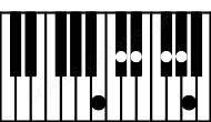 Piano keyboard image for the Gbm6\11\Cb chord on notes: Cb Gb Bbb Db Eb Ab