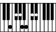 Piano keyboard image for the Gbm6\11\E chord on notes: E Gb Bbb Db Eb Ab Cb
