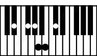 Piano keyboard image for the Gbm6\11\Eb chord on notes: Eb Gb Bbb Db Ab Cb