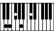 Piano keyboard image for the Gbm7\D chord on notes: D Gb Bbb Db Fb