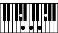 Piano keyboard image for the Gbm7b5\Ab chord on notes: Ab Gb Bbb Dbb Fb