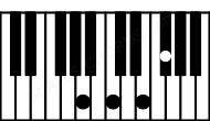 Piano keyboard image for the Gbm7b5\Bbb chord on notes: Bbb Gb Dbb Fb