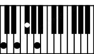 Piano keyboard image for the Gbm7b5\Dbb chord on notes: Dbb Gb Bbb Fb