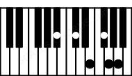Piano keyboard image for the Gbm7b9\Bb chord on notes: Bb Gb Bbb Db Fb Abb