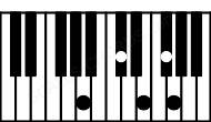Piano keyboard image for the Gbm7b9\Bbb chord on notes: Bbb Gb Db Fb Abb