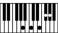 Piano keyboard image for the Gbm9b5\Bbb chord on notes: Bbb Gb Dbb Fb Ab