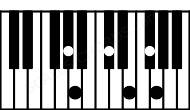 Piano keyboard image for the Gbm9b9\Ab chord on notes: Ab Gb Bbb Db Fb Abb