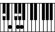 Piano keyboard image for the Gbm9b9\Db chord on notes: Db Gb Bbb Fb Abb Ab