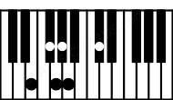 Piano keyboard image for the Gbm9b9\Fb chord on notes: Fb Gb Bbb Db Abb Ab