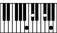 Piano keyboard image for the Gbm\Cb chord on notes: Cb Gb Bbb Db
