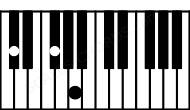 Piano keyboard image for the Gbm\Db chord on notes: Db Gb Bbb