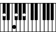 Piano keyboard image for the Gbmaj7\Db chord on notes: Db Gb Bb F
