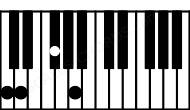 Piano keyboard image for the Gbm#5\C chord on notes: C Gb Bbb D