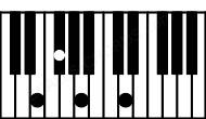 Piano keyboard image for the Gbm#5\E chord on notes: E Gb Bbb D
