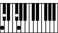 Piano keyboard image for the Gbsus(b2)\Dbb chord on notes: Dbb Gb Abb Db