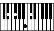 Piano keyboard image for the Gbsus4\Eb chord on notes: Eb Gb Cb Db