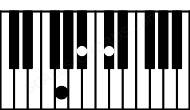Piano keyboard image for the Gdim chord on notes: G Bb Db