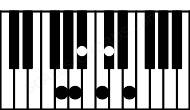 Piano keyboard image for the Gdim11 chord on notes: G Bb Db Fb A C