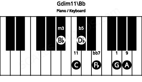 Piano keyboard image for the Gdim11\Bb chord on notes: Bb G Db Fb A C