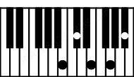 Piano keyboard image for the Gdim7\B chord on notes: B G Bb Db Fb