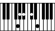 Piano keyboard image for the Gdim7b9 chord on notes: G Bb Db Fb Ab