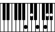 Piano keyboard image for the Gdim7b9\B chord on notes: B G Bb Db Fb Ab