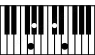 Piano keyboard image for the Gdim7sus(b2) chord on notes: G Ab Db Fb