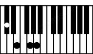 Piano keyboard image for the Gdim7sus2\Db chord on notes: Db G A Fb