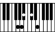 Piano keyboard image for the Gdim9 chord on notes: G Bb Db Fb A
