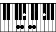 Piano keyboard image for the Gm(maj11) chord on notes: G Bb D F# A C
