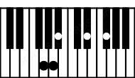 Piano keyboard image for the Gm(maj9)#5 chord on notes: G Bb D# F# A