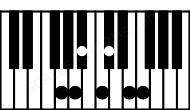 Piano keyboard image for the Gm13b5 chord on notes: G Bb Db F A C E