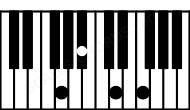 Piano keyboard image for the Gm7 chord on notes: G Bb D F