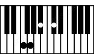 Piano keyboard image for the Gm7b5\F chord on notes: F G Bb Db