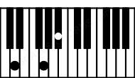 Piano keyboard image for the Gm\D chord on notes: D G Bb