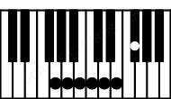 Piano keyboard image for the Gmaj13 chord on notes: G B D F# A C E