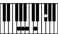 Piano keyboard image for the Gmaj9 chord on notes: G B D F# A