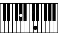 Piano keyboard image for the G#(b5)sus chord on notes: G# D
