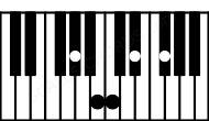 Piano keyboard image for the G#(#9) chord on notes: G# B# D# F# A##