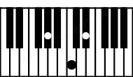 Piano keyboard image for the G# chord on notes: G# B# D#