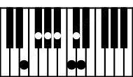 Piano keyboard image for the G#11b5\D## chord on notes: D## G# B# D F# A# C#