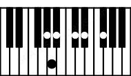Piano keyboard image for the G#11sus(b2) chord on notes: G# A D# F# A# C#