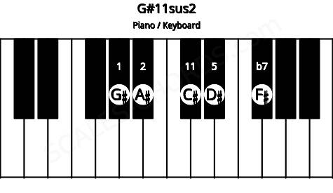 Piano keyboard image for the G#11sus2 chord on notes: G# A# D# F# C#