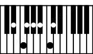 Piano keyboard image for the G#13\D# chord on notes: D# G# B# F# A# C# E#