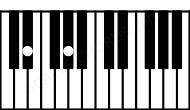 Piano keyboard image for the G#5\D# chord on notes: D# G#