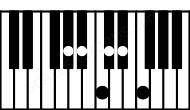 Piano keyboard image for the G#6\11 chord on notes: G# B# D# E# A# C#