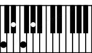 Piano keyboard image for the G#6\B# chord on notes: B# G# D# E#
