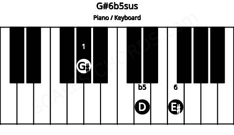 Piano keyboard image for the G#6b5sus chord on notes: G# D E#